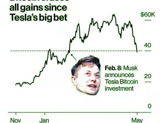 遍地黄金?筹码的积累与派发