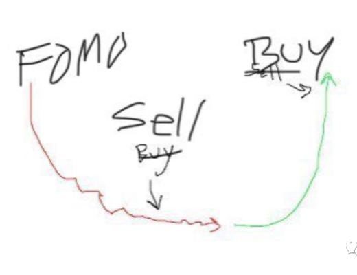 遍地黄金?筹码的积累与派发