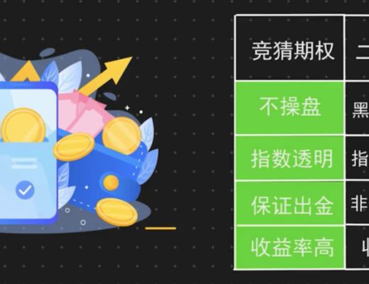 猜币价涨跌 小心涉开设赌场罪