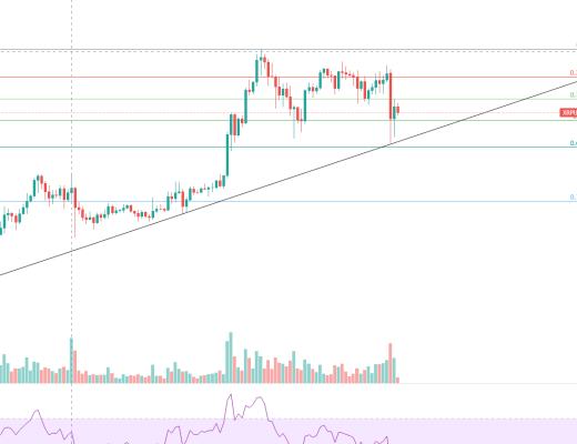 金色趋势丨市场酝酿周线级别的大反弹？