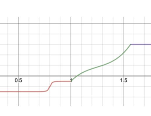 Solana生态上的Mercurial