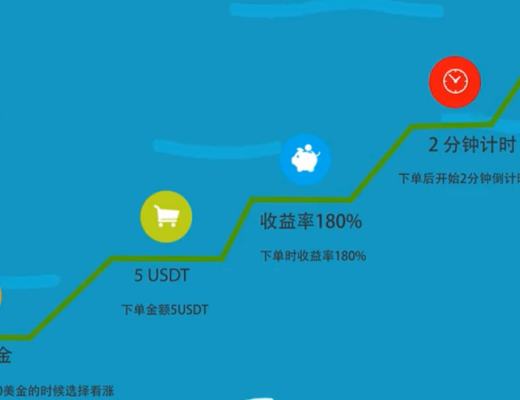 猜币价涨跌 小心涉开设赌场罪