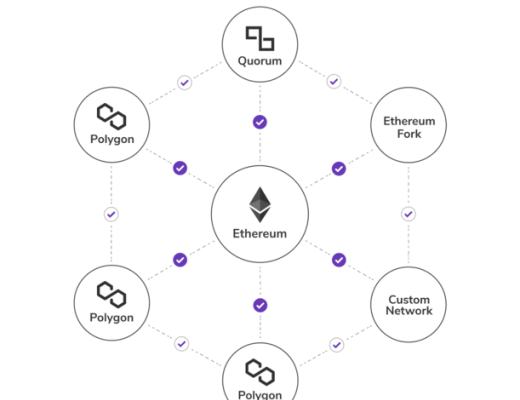金色硬核 | 一文读懂什么是Polygon 怎么玩转Polygon