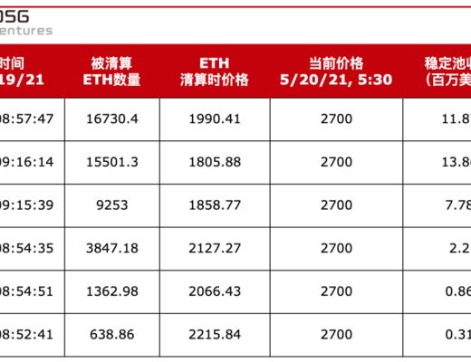且看Liquity如何在暴跌震荡中力挽狂澜