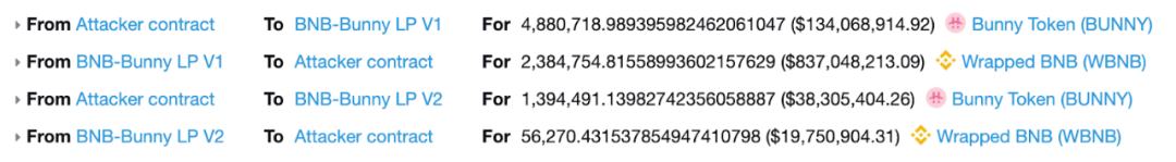 首发 | PancakeBunny闪崩事件最全技术细节剖析