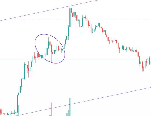 金色趋势丨市场酝酿周线级别的大反弹？