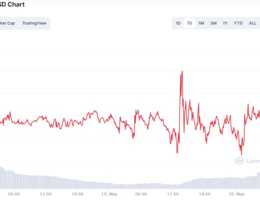 且看Liquity如何在暴跌震荡中力挽狂澜