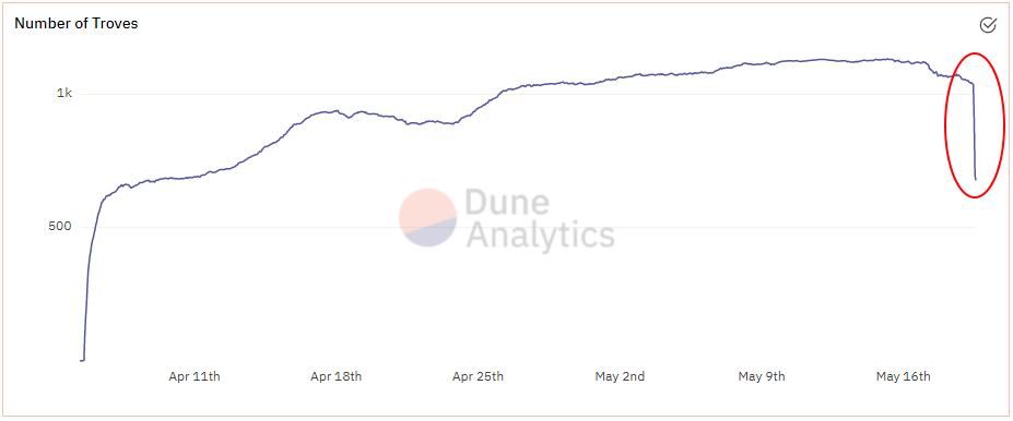 且看Liquity如何在暴跌震荡中力挽狂澜