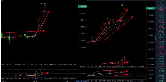 MATIC多头却走低？？