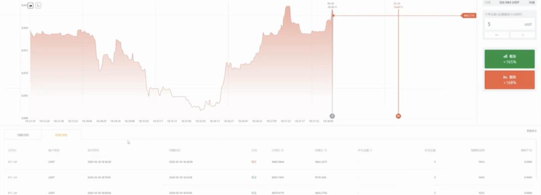 猜币价涨跌 小心涉开设赌场罪