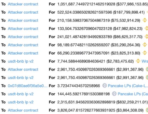 首发 | PancakeBunny闪崩事件最全技术细节剖析