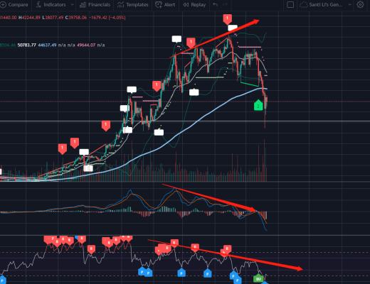 首发 | 521后区块链后续走势分析