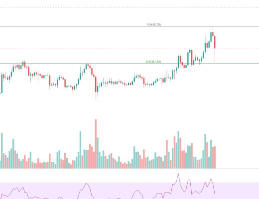 金色趋势丨市场酝酿周线级别的大反弹？