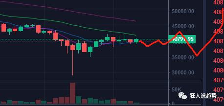 519过后持仓成本迅速上升 意味着什么？