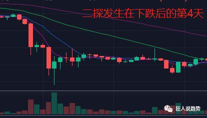 519过后持仓成本迅速上升 意味着什么？