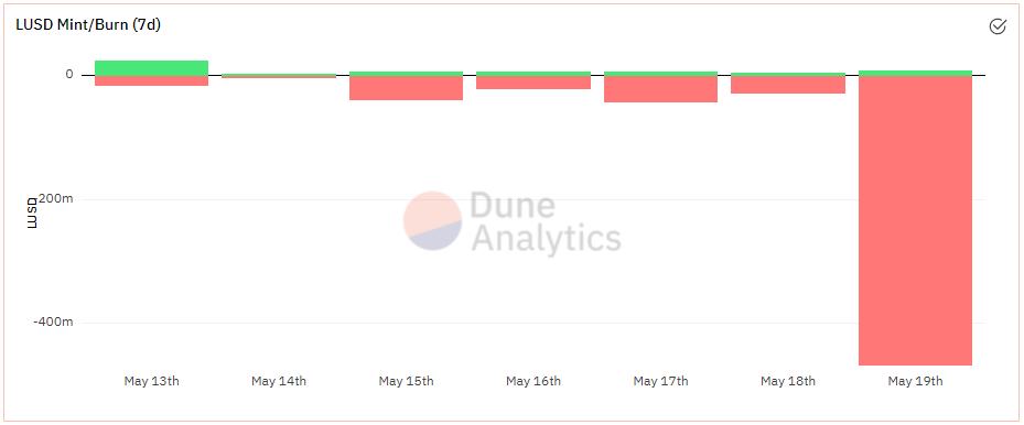 且看Liquity如何在暴跌震荡中力挽狂澜