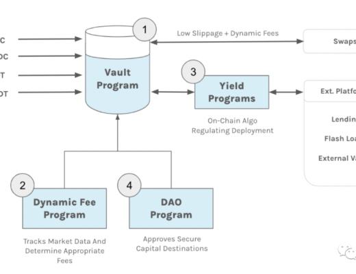 Solana生态上的Mercurial