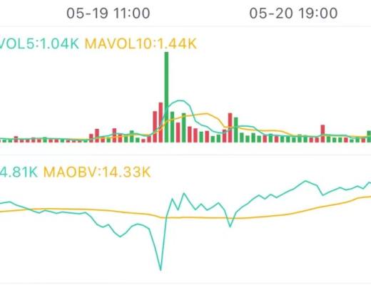 5.21午间行情：波动幅度大 操作要找对位置