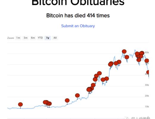 519过后持仓成本迅速上升 意味着什么？