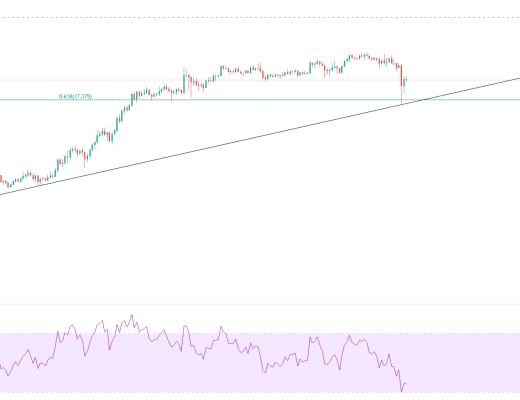金色趋势丨市场酝酿周线级别的大反弹？