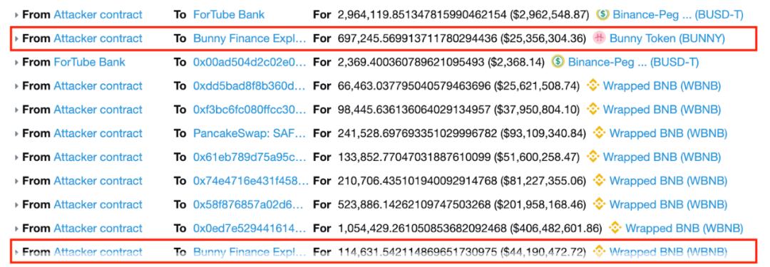 首发 | PancakeBunny闪崩事件最全技术细节剖析