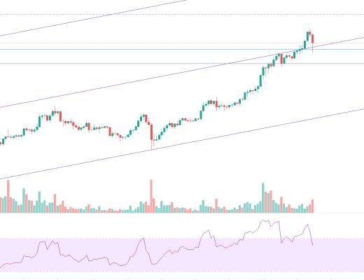 金色趋势丨市场酝酿周线级别的大反弹？