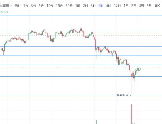 币圈霸主:牛市结束了还是新一轮得开始?