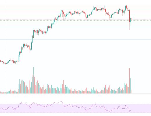 金色趋势丨市场酝酿周线级别的大反弹？