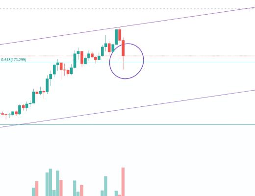 金色趋势丨市场酝酿周线级别的大反弹？