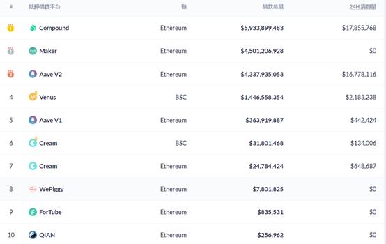 DeFi周刊 | 以太坊上稳定币总发行量突破600亿美元 创历史新高