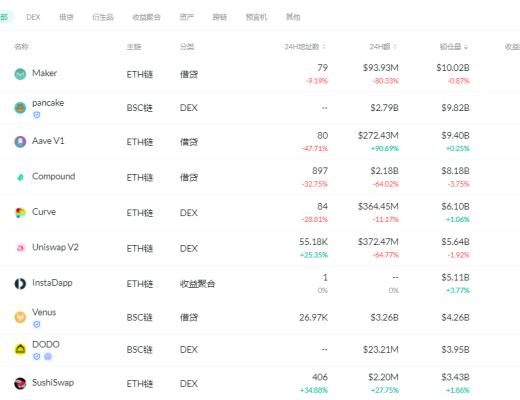 金色DeFi日报 | 美国职业足球大联盟推出首个NFT艺术作品