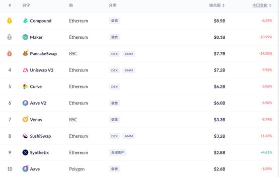 DeFi周刊 | 以太坊上稳定币总发行量突破600亿美元 创历史新高