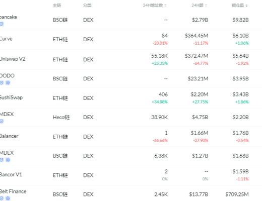 金色DeFi日报 | 美国职业足球大联盟推出首个NFT艺术作品