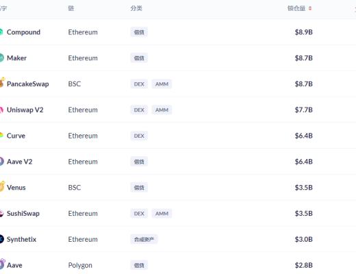 金色DeFi日报 | 美国职业足球大联盟推出首个NFT艺术作品