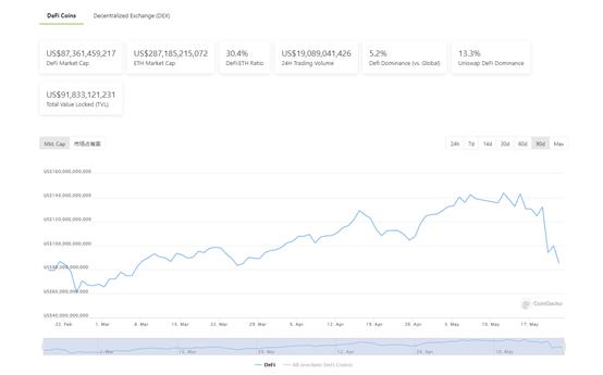 DeFi周刊 | 以太坊上稳定币总发行量突破600亿美元 创历史新高