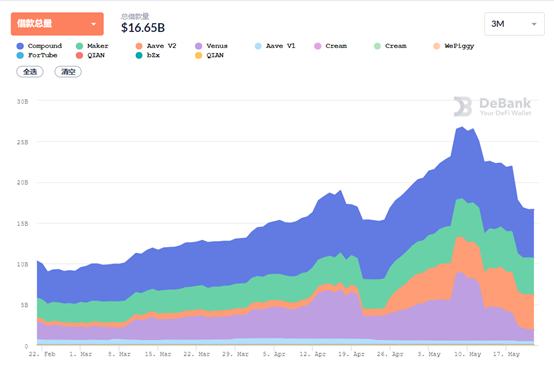 DeFi周刊 | 以太坊上稳定币总发行量突破600亿美元 创历史新高