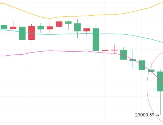 独家：比特币市场依旧低迷 空军才是最后的赢家