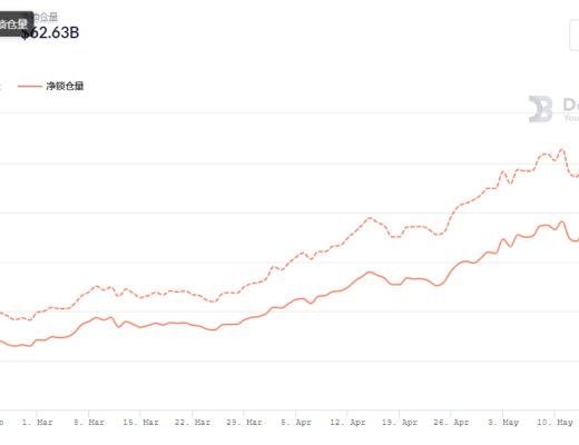 金色DeFi日报 | 美国职业足球大联盟推出首个NFT艺术作品