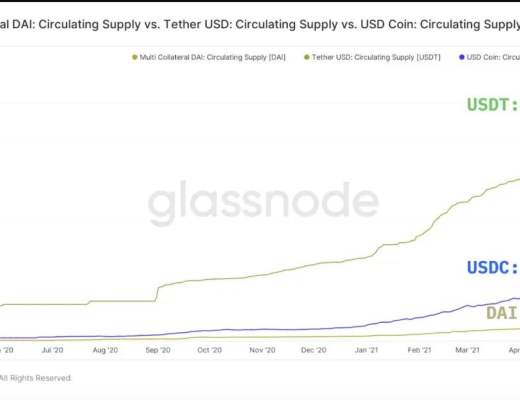 DeFi稳定币现状与挖矿收益机会