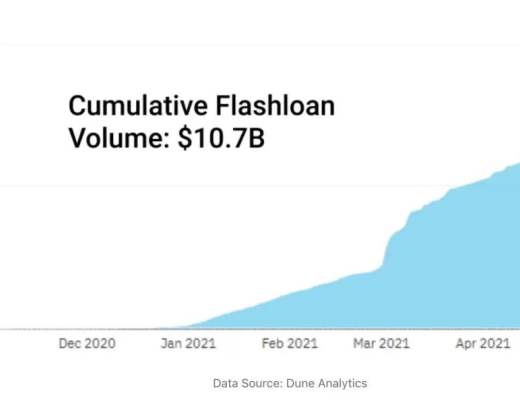 DeFi稳定币现状与挖矿收益机会