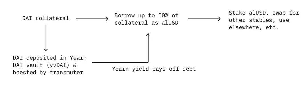 DeFi稳定币现状与挖矿收益机会