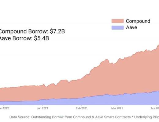 DeFi稳定币现状与挖矿收益机会