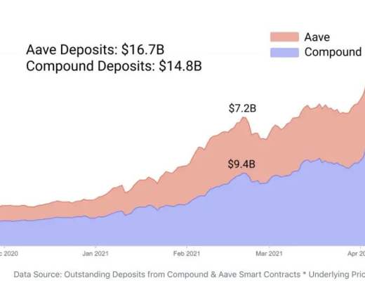 DeFi稳定币现状与挖矿收益机会