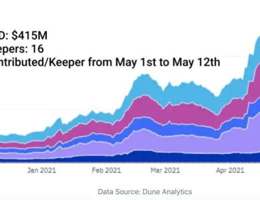DeFi稳定币现状与挖矿收益机会