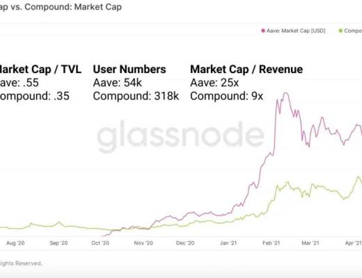 DeFi稳定币现状与挖矿收益机会