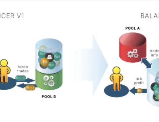单一金库模式：积木的底板