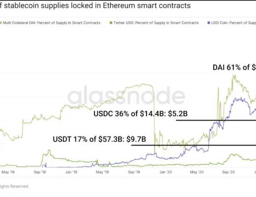 DeFi稳定币现状与挖矿收益机会