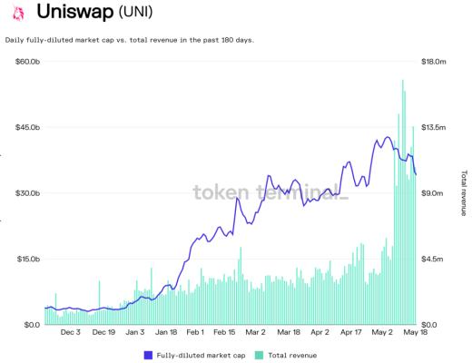 为什么专业投资者采用DeFi的速度会比采用比特币快？