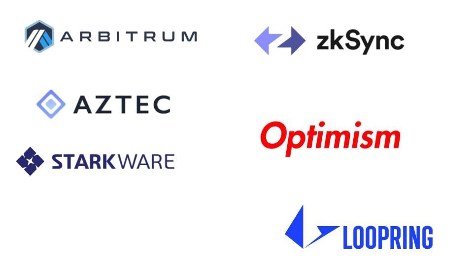 一文理清网桥(Bridges)、侧链(Sidechain)和第2层协议(Layer-2)