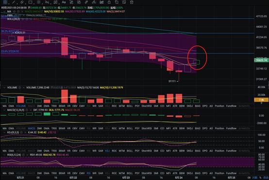 下行趋势未变 反弹空间有限